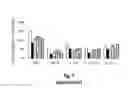 Fig. 09 - Estrogenic components for use in the treatment of neurological disorders