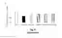 Fig. 11 - Estrogenic components for use in the treatment of neurological disorders