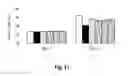 Fig. 14 - Estrogenic components for use in the treatment of neurological disorders