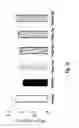Fig. 15 - Estrogenic components for use in the treatment of neurological disorders