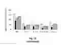 Fig. 17 - Estrogenic components for use in the treatment of neurological disorders
