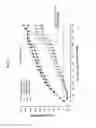 Fig. 03 - Use of Megestrol Acetate for Improving Heart Function and the Treatment of Heart Insufficiency
