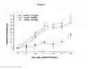 Fig. 04 - Use of Megestrol Acetate for Improving Heart Function and the Treatment of Heart Insufficiency