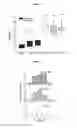 Fig. 05 - Use of Megestrol Acetate for Improving Heart Function and the Treatment of Heart Insufficiency