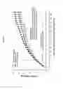 Fig. 08 - Use of Megestrol Acetate for Improving Heart Function and the Treatment of Heart Insufficiency