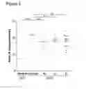 Fig. 07 - COMPOSITIONS FOR USE IN CARTILAGE BREAKDOWN