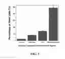 Fig. 02 - Compositions comprising nanoparticles and apoptotic agents and methods of use