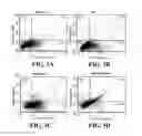 Fig. 04 - Compositions comprising nanoparticles and apoptotic agents and methods of use