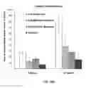 Fig. 16 - Method and Composition for Hypothermic Storage of Placental Tissue