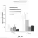 Fig. 17 - Method and Composition for Hypothermic Storage of Placental Tissue
