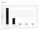 Fig. 06 - Prophylactic, ameliorating or therapeutic agent for oral diseases