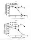 Fig. 03 - Composition for preventing or treating hepatitis C including vitidis vinferae radix extract or fraction thereof as active ingredient