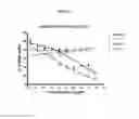 Fig. 04 - Peptidomimetic macrocycles and formulations thereof