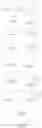 Fig. 12 - Peptidomimetic macrocycles and formulations thereof