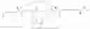 Fig. 75 - Peptidomimetic macrocycles and formulations thereof