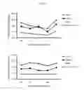 Fig. 08 - Method for therapeutic replenishment and enrichment of ocular surface lubrication