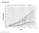 Fig. 14 - Peptides having anti-inflammatory properties