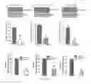 Fig. 10 - Compounds and methods of modulating angiogenesis