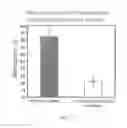 Fig. 19 - Compounds and methods of modulating angiogenesis