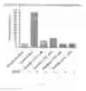 Fig. 22 - Compounds and methods of modulating angiogenesis