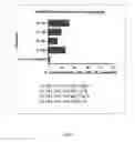 Fig. 24 - Compounds and methods of modulating angiogenesis