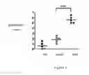 Fig. 02 - USE OF LONG-ACTING HUMAN RECOMBINANT SOLUBLE TUMOR NECROSIS FACTOR A RECEPTOR IN THE PREPARATION OF DRUGS FOR PREVENTING AND TREATING SEVERE LIVER INJURY ON CHRONIC LIVER DISEASE