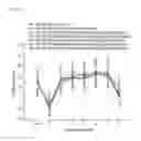 Fig. 03 - COMPOSITION CONTAINING PALMULTANG EXTRACT FOR PROMOTING PROLIFERATION OF STEM CELLS DERIVED FROM BONE MARROW