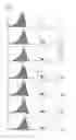 Fig. 07 - COMPOSITION CONTAINING PALMULTANG EXTRACT FOR PROMOTING PROLIFERATION OF STEM CELLS DERIVED FROM BONE MARROW