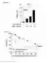 Fig. 03 - Method for reducing blood glucose