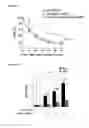 Fig. 05 - Method for reducing blood glucose