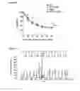 Fig. 06 - Method for reducing blood glucose