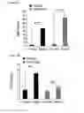 Fig. 07 - Method for reducing blood glucose