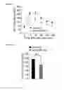 Fig. 09 - Method for reducing blood glucose