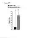 Fig. 12 - Method for reducing blood glucose