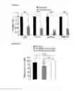 Fig. 14 - Method for reducing blood glucose
