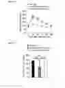 Fig. 15 - Method for reducing blood glucose