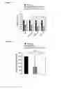 Fig. 17 - Method for reducing blood glucose