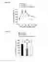 Fig. 18 - Method for reducing blood glucose