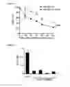Fig. 21 - Method for reducing blood glucose