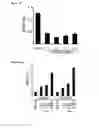Fig. 22 - Method for reducing blood glucose