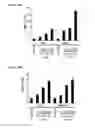 Fig. 23 - Method for reducing blood glucose