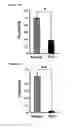 Fig. 25 - Method for reducing blood glucose