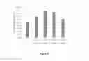 Fig. 04 - Compositions and kits for enzymatic debridement and methods of using the same
