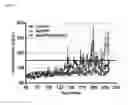 Fig. 06 - Attenuated bacteria and methods of using