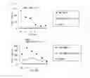 Fig. 05 - MELK epitope peptides and vaccines containing the same