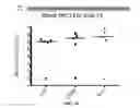 Fig. 07 - Immunization to protect against adverse cardiac events relating to pneumococcal infection