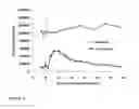 Fig. 04 - SMART® Medication Adherence Formulation, Method, Device and System for Topical, Vaginal or Rectal Routes of Administration
