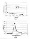 Fig. 02 - Method of diagnosing and treating Alzheimer's disease