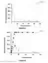 Fig. 06 - Copolymer membrane for high-dose chemotherapy delivery during transarterial chemoembolization