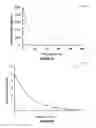 Fig. 07 - Copolymer membrane for high-dose chemotherapy delivery during transarterial chemoembolization